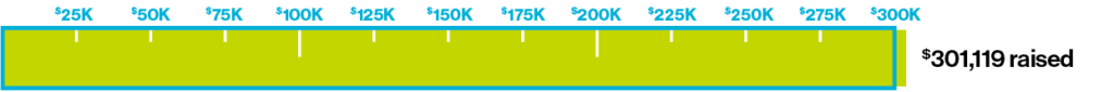 As of October 2026, we've raised $301,119!